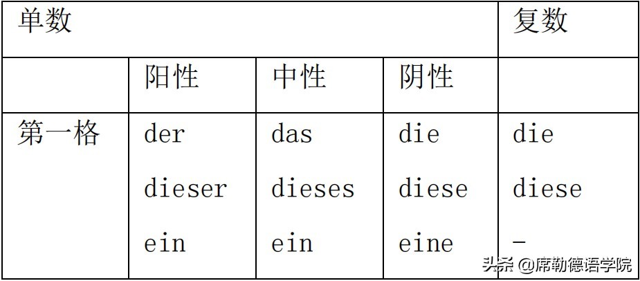 生活场景英语表达,生活场景语言表达