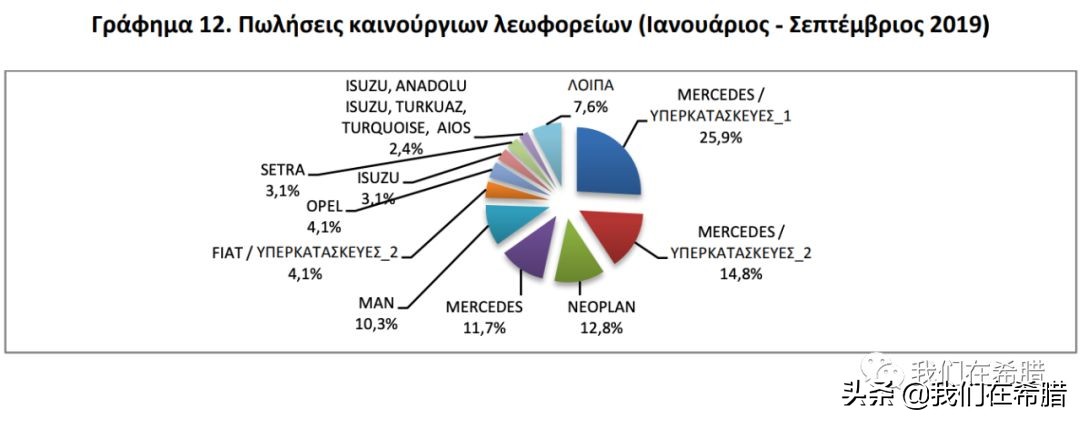 希腊买什么汽车,欧洲人喜欢什么汽车
