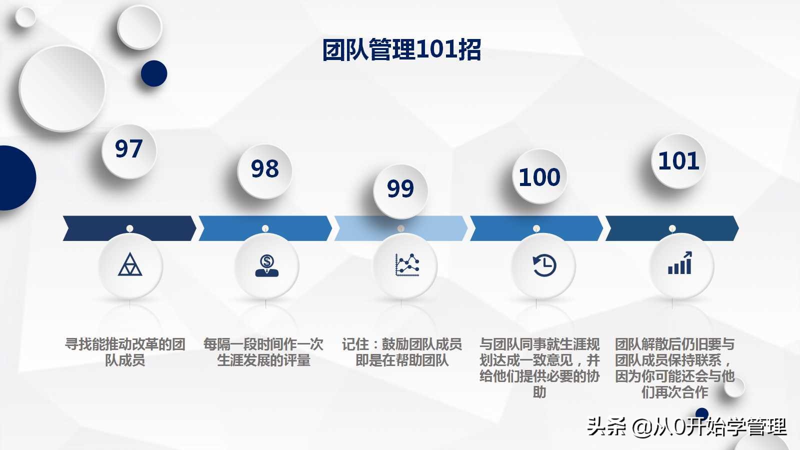 管理团队的思路和方法ppt,如何做好团队管理并完成指标ppt