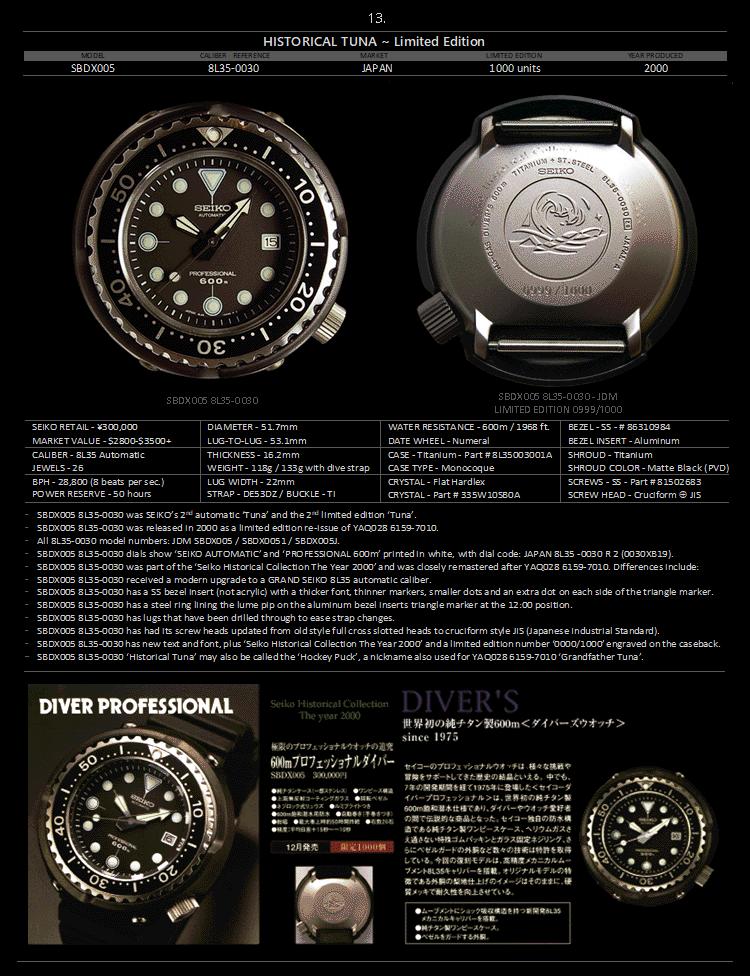 seiko精工小罐头,seiko精工水鬼罐头