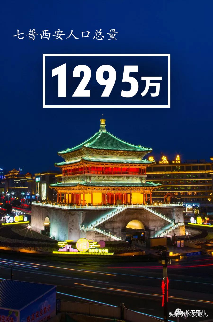 官宣2021西安人口净流入,西安人口达1295万