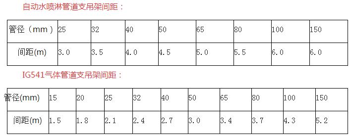 消防报警施工详细流程,特殊消防设计审查流程