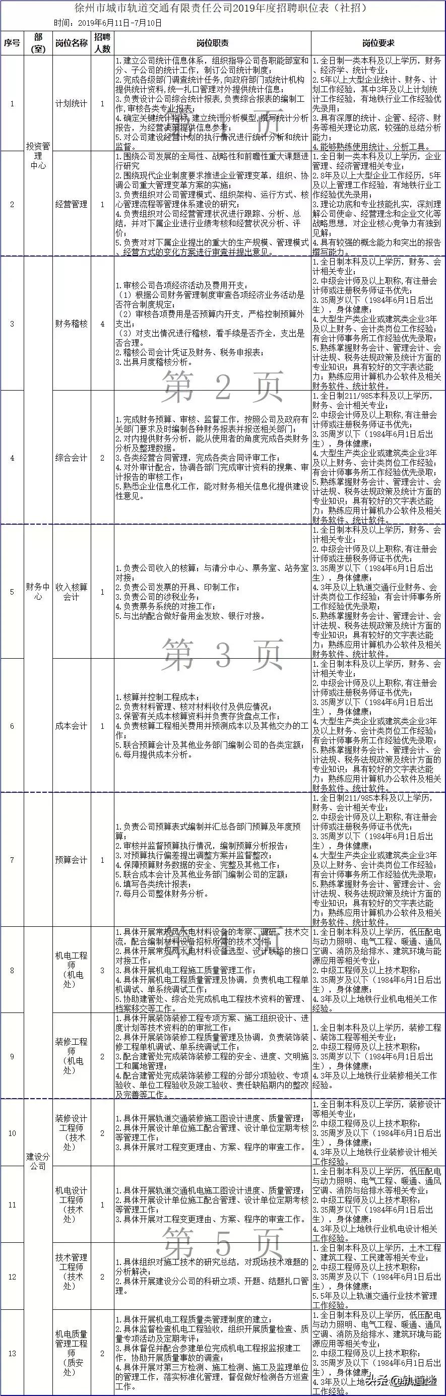 徐州地铁2019年社会招聘计划,徐州地铁公开招聘
