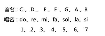初学者民谣吉他古典吉他,聊聊民谣吉他和古典吉他