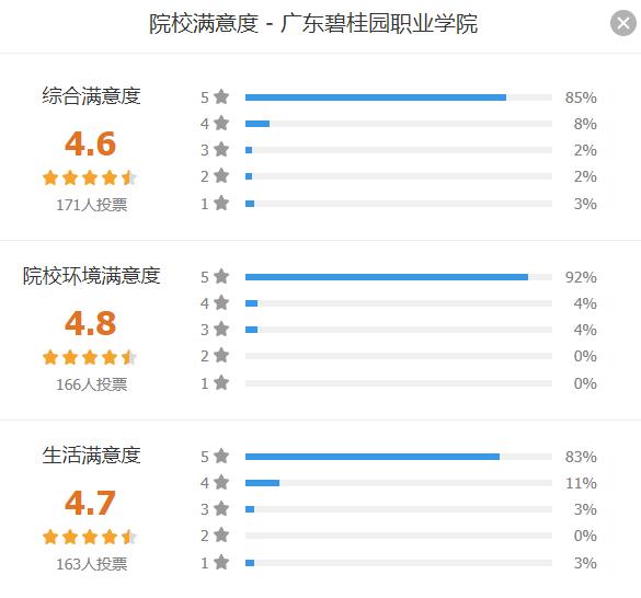广东职业技校排名榜,广东高职学校排名一览表