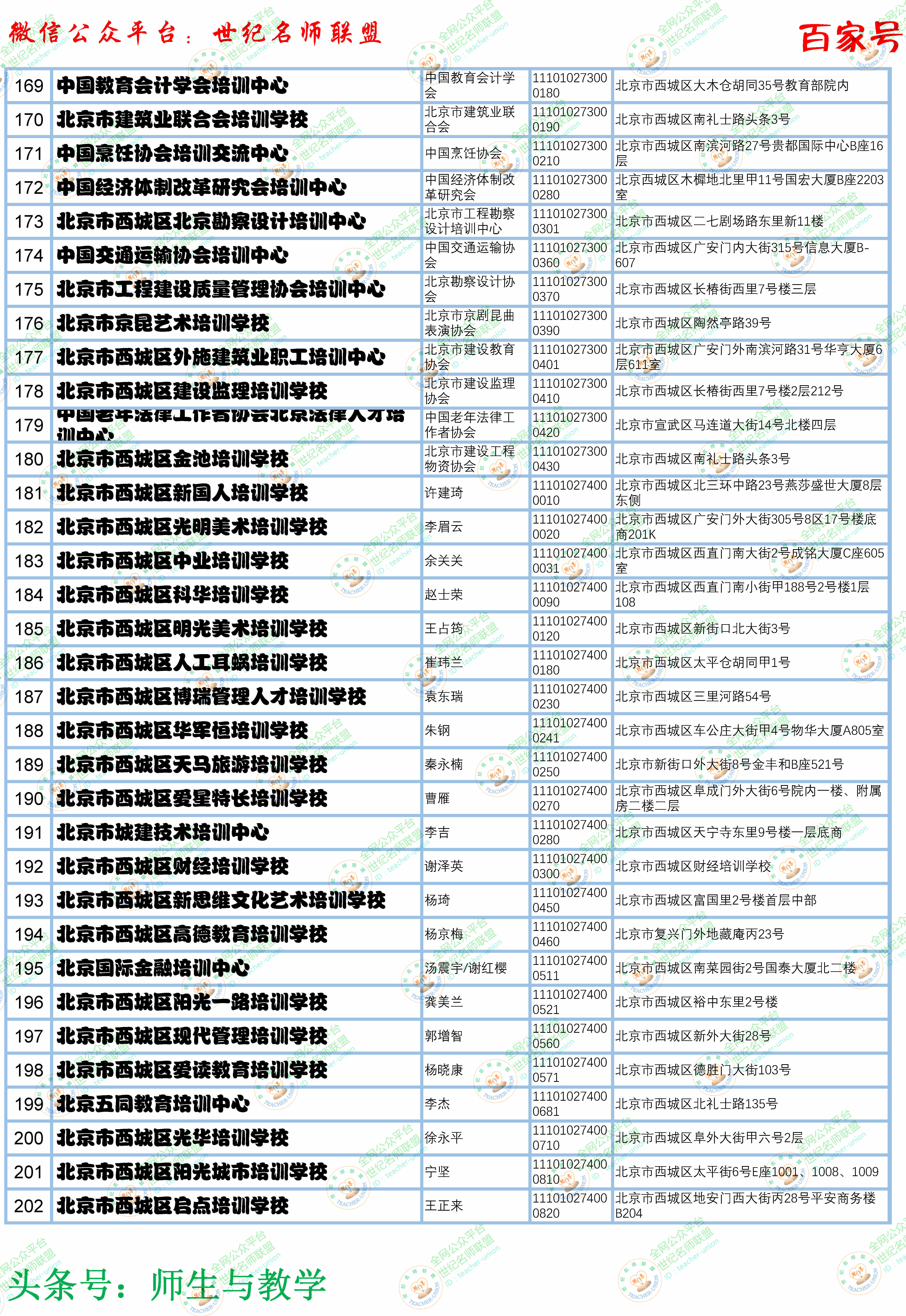 北京培训学校十大排名,北京教育培训机构排名最新名单