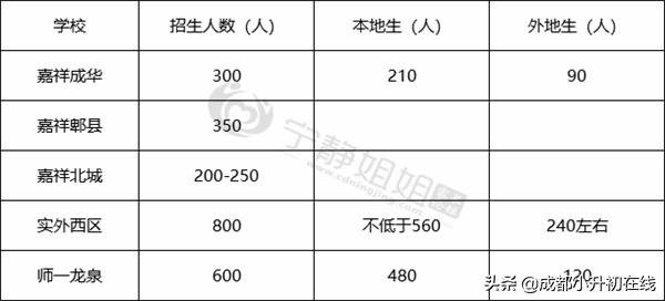 小升初米泉最好的学校排名,小升初名校