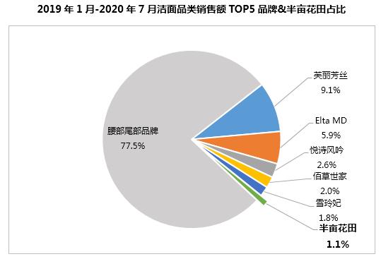 半年卖十亿,半亩花田凭什么?1万6千字告诉你
