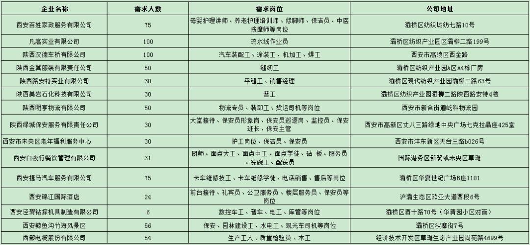 西安灞桥区招聘会,灞桥区招聘会名单