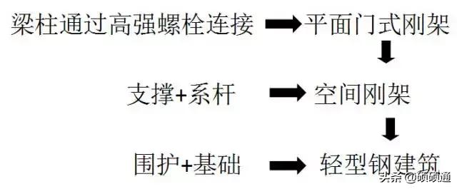 怎么样快速看懂基础工程图纸,新手如何简单快速的看懂工程图纸