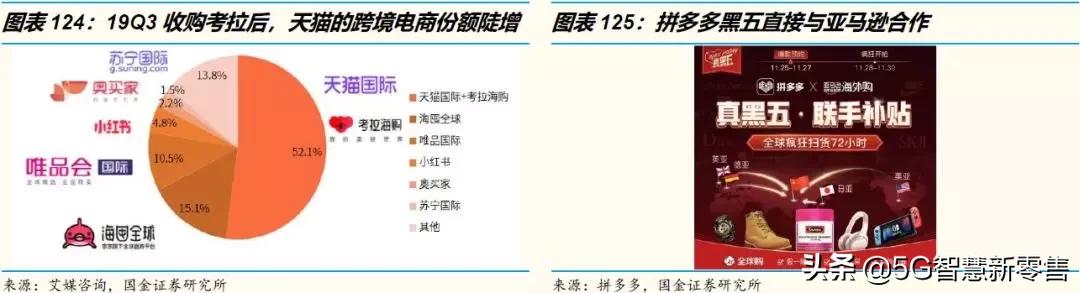 展望行业的未来发展趋势,电商未来展望论文