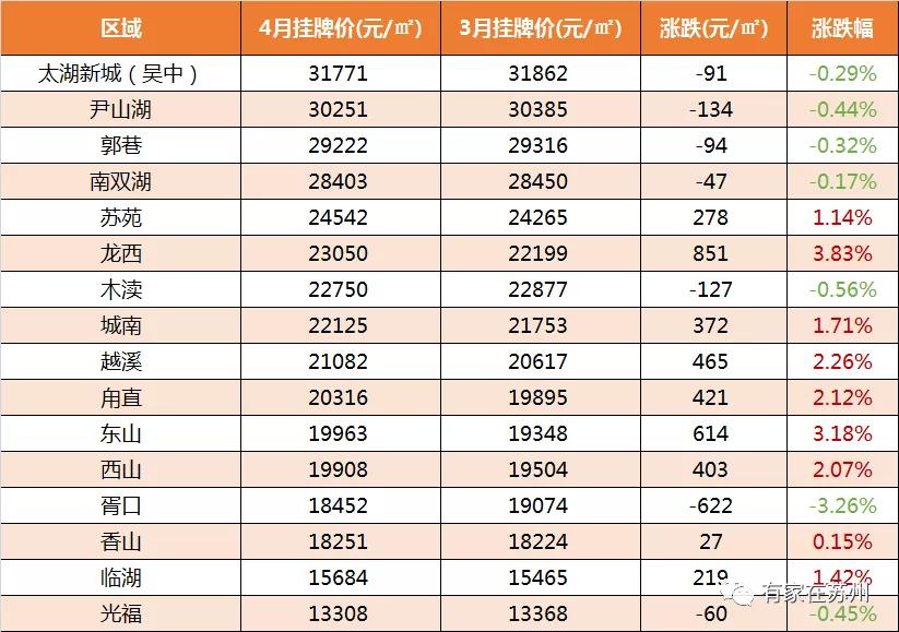 最新苏州住宅二手房100万价格,2022苏州小区二手房价
