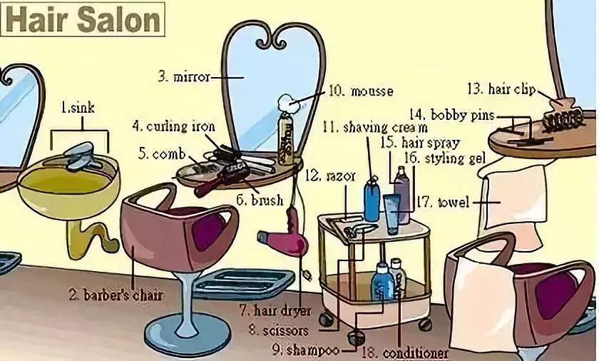 36张图让你记住中学英语所有生活用词，果断收藏