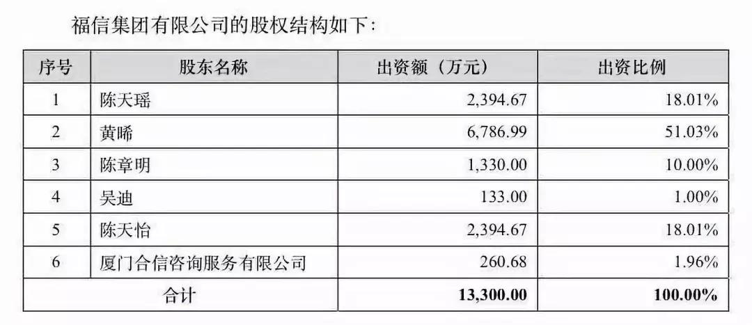 厦门女首富,厦门女首富名单