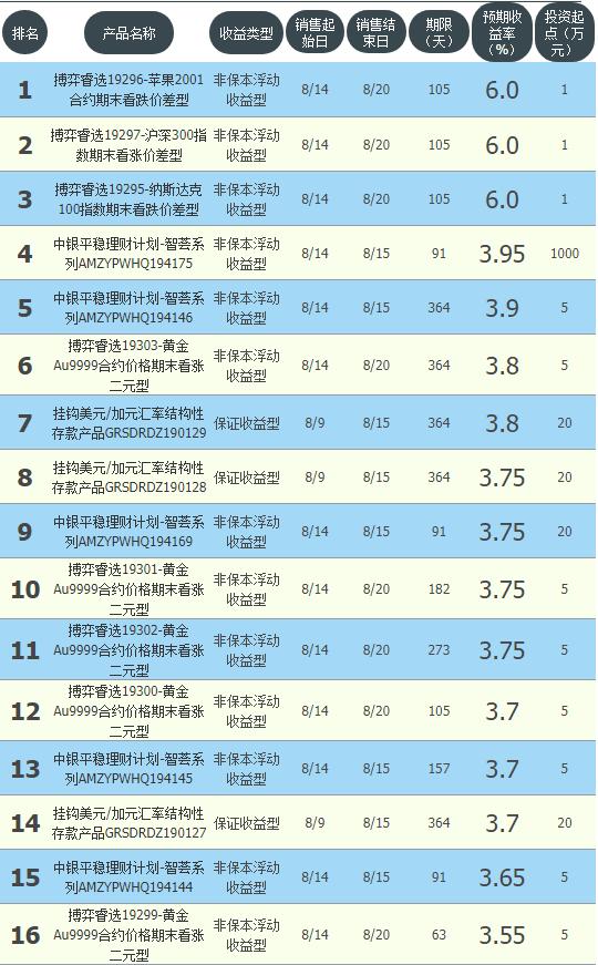 工农中建交哪家利息高,工农中建交邮六大银行齐发公告
