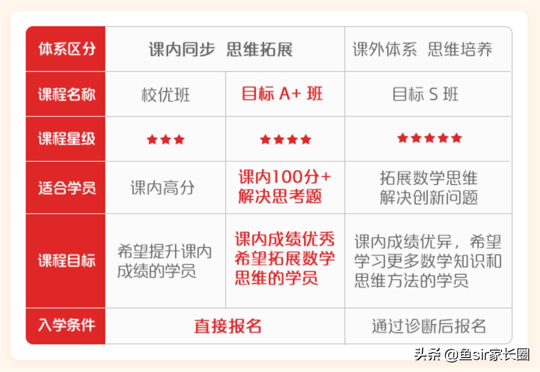 学而思寒假课,学而思网校为什么没有数学课程