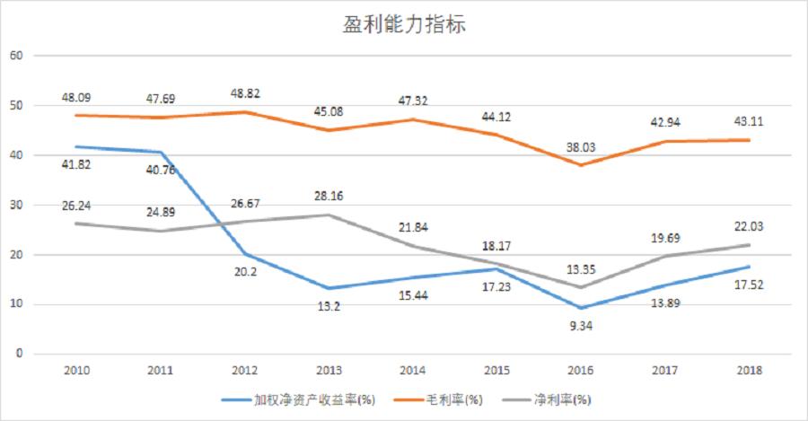 泰格医药和康龙化成成长性对比,泰格医药成长性研究