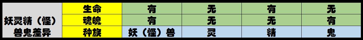 中国神话传说中的十大种族:神魔仙妖人兽鬼灵精偃！