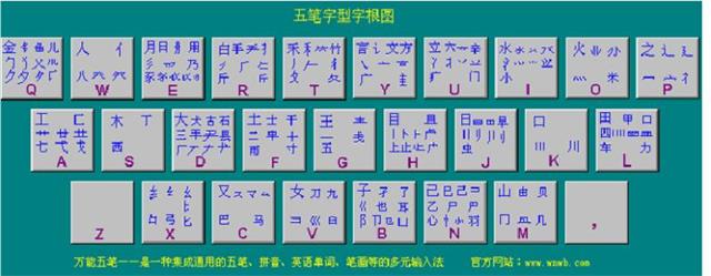 五笔输入法打出来拼音是怎么回事,五笔输入法为什么淘汰了