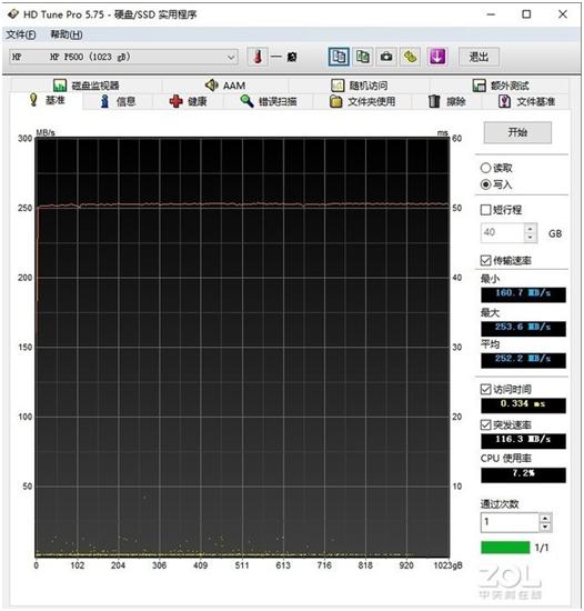 惠普移动固态硬盘p500怎么样,惠普p500与p900固态移动硬盘