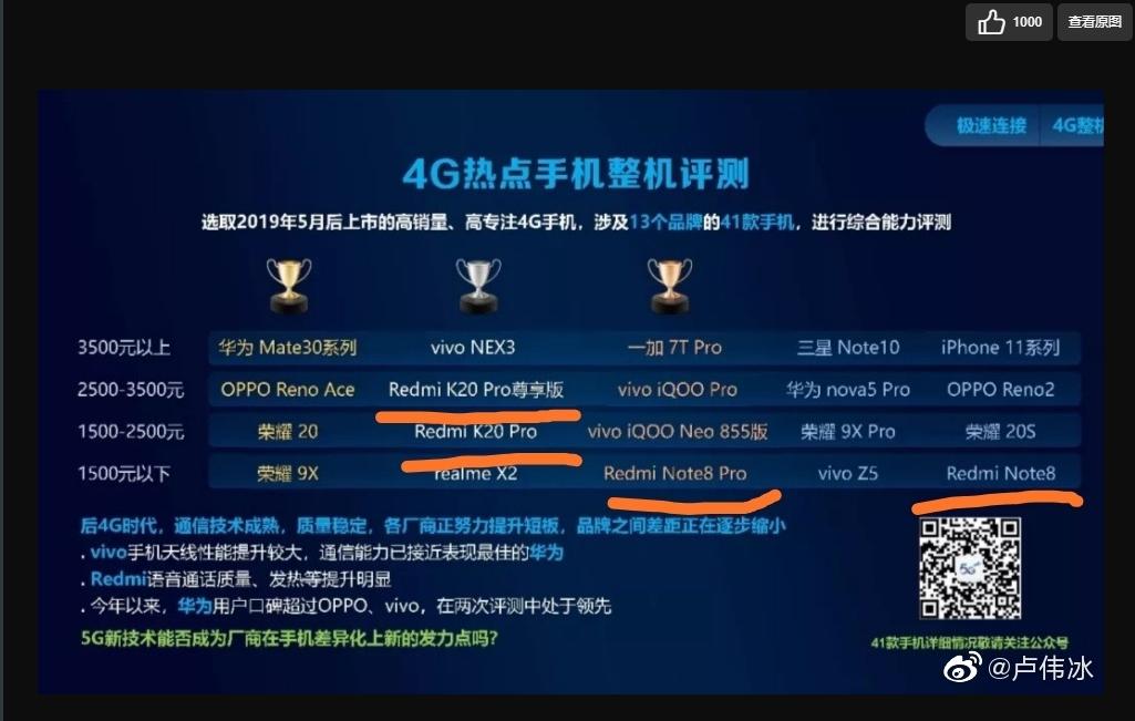 红米k20pro摄像头性能介绍,红米k20pro摄像头分别是干嘛用的