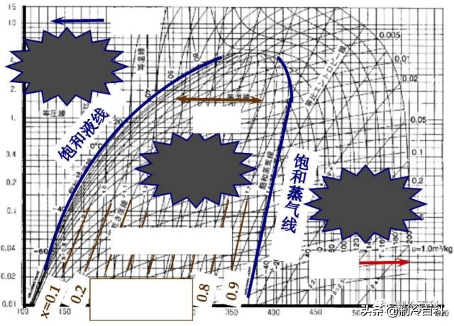 制冷高级讲座,制冷讲座