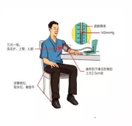 鱼跃电子血压计量血压准确吗,电子血压计量血压准确