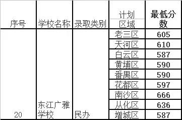 这4类学生适合上中职学校,荔湾广雅中学入读条件