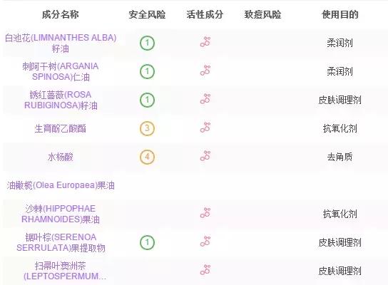 毛孔粗大收缩毛孔最有效的产品,收缩毛孔粗大的有什么产品