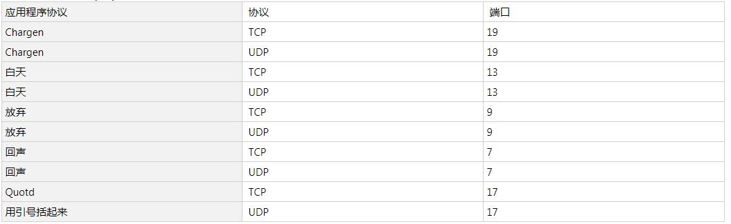 windows查看服务的端口和用户,windows服务里的网络服务设置