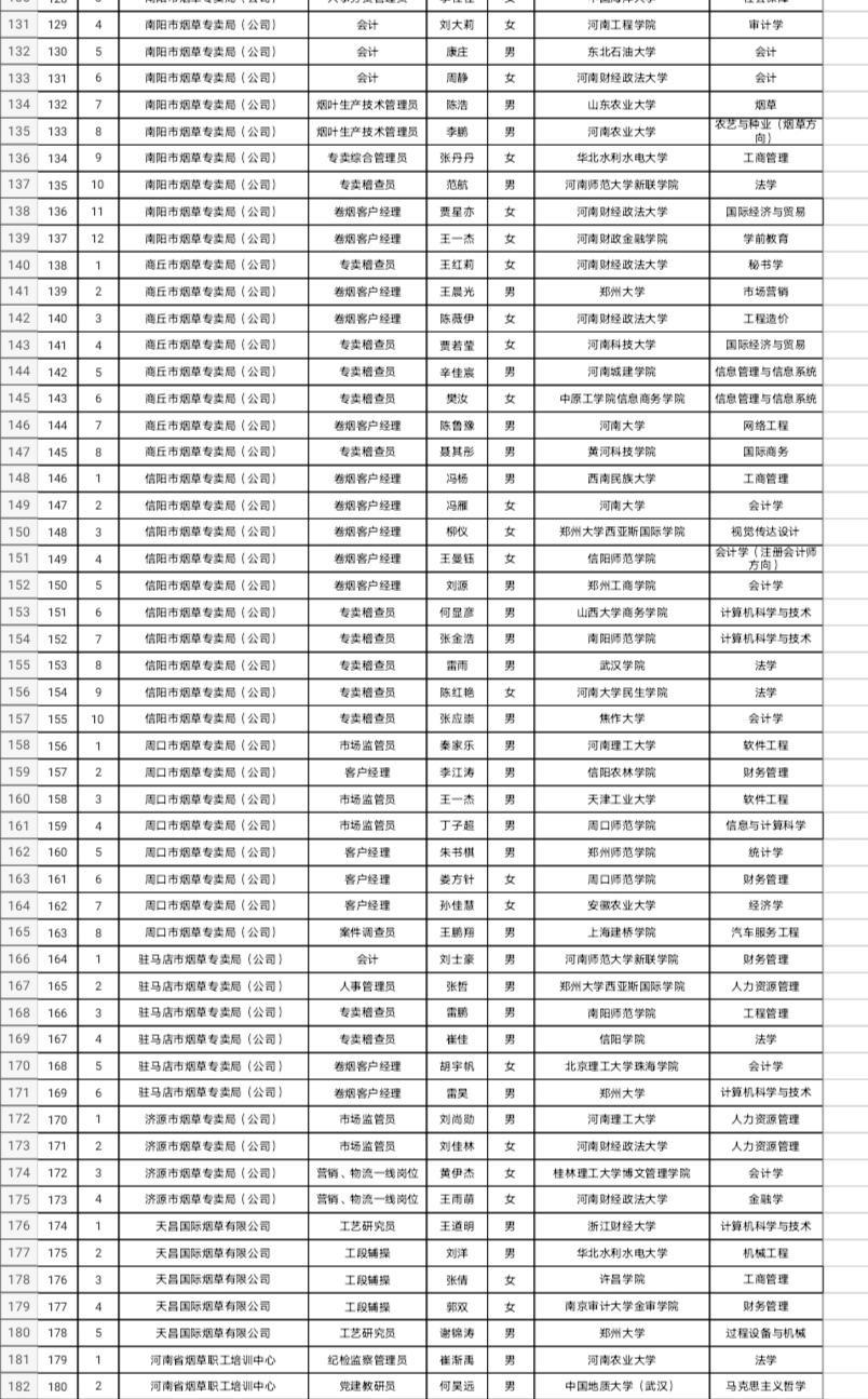 真开心！本以为上了普通本科院校无出路，没想到被*草烟**公司录用！