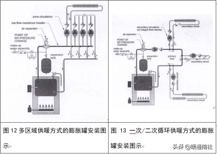 膨胀罐属于什么系统,膨胀罐安装工具
