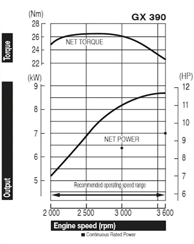 卡丁起步怎么跳最快？——如何正确打桩