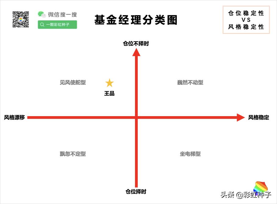 NO.557｜兴证全球王品-兴全合远两年持有，值不值得买？