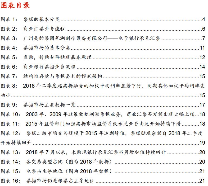 票据市场与私募的优劣势,票据市场走势分析