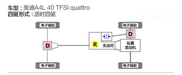 19款a4l的quattro是全时四驱吗,顶配a4l四驱quattro测试