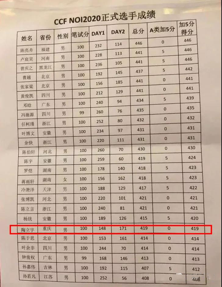 八中、南开、西附学子入选国家集训队！一文搞懂信息学竞赛