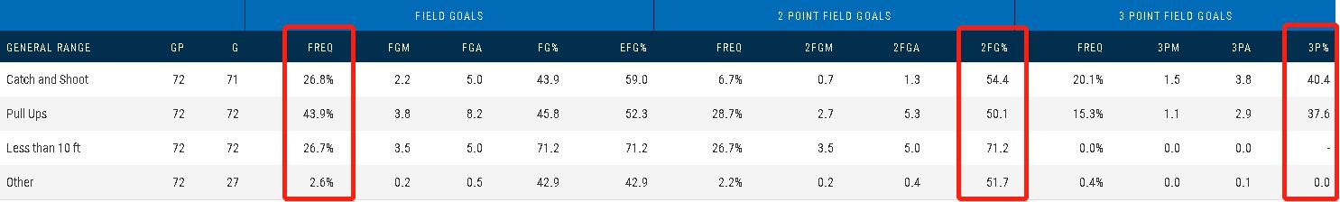 nba人物志科比,nba人物志之戴维斯