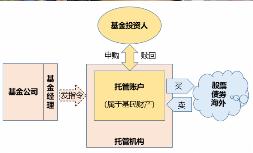 基金公司倒闭,基金公司倒闭资金怎么办