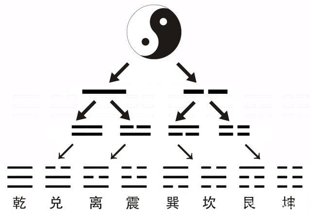 中医和西医哪个厉害,我眼中的中医养生