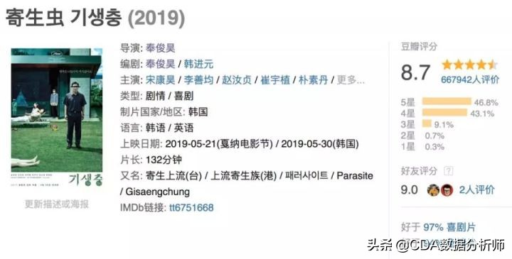 寄生虫大胜奥斯卡,寄生虫奥斯卡最大的赢家