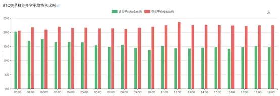 「盈利84%」精准提示做多，期货群免费带单等你加入！