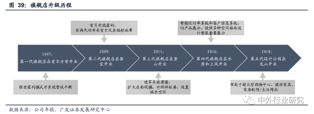 复盘上半年龙头房企增长乏力,复盘历次稳增长周期板块走势