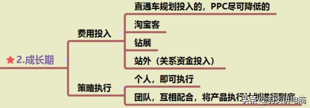 天猫打造爆款步骤,淘宝爆款打造流程