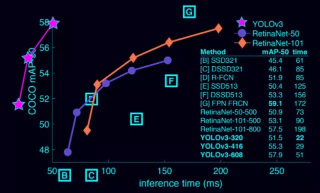 深度学习算法基础算法模型与实战,深度学习目标检测识别的训练思路