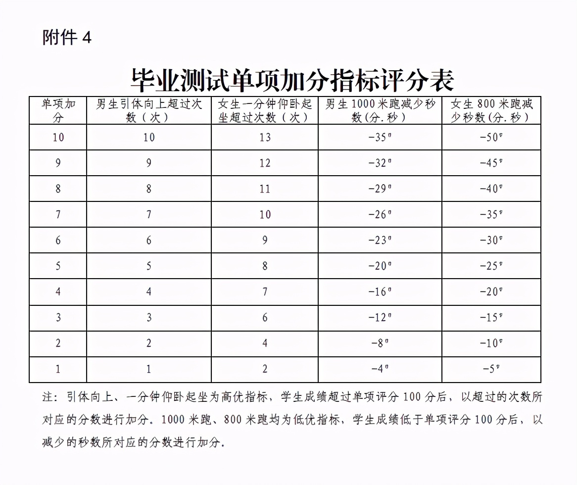 临沂中考体考政策,临沂初中体考有哪些项目