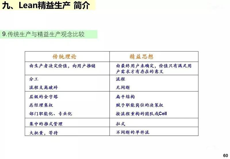 ie工业工程知识大全,ppt基础教程用什么软件