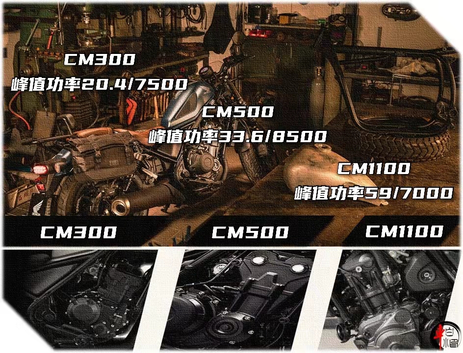 本田叛逆者cm500,本田叛逆者cmc