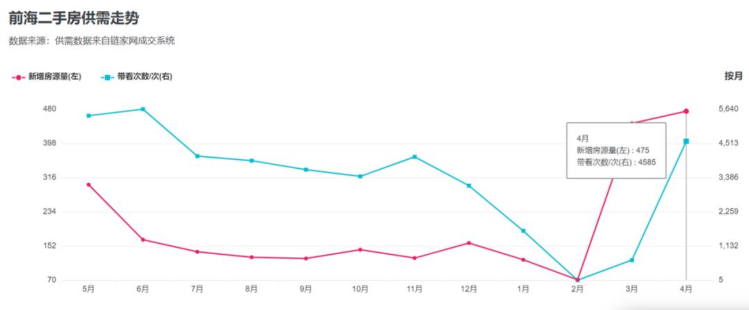 深圳哪个区的房子最好卖,深圳哪些房子要卖掉