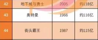 曾经拯救圆谷公司的三部奥特曼,日本圆谷正版授权奥特曼